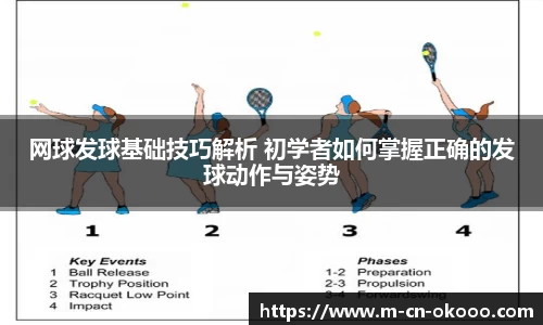 网球发球基础技巧解析 初学者如何掌握正确的发球动作与姿势